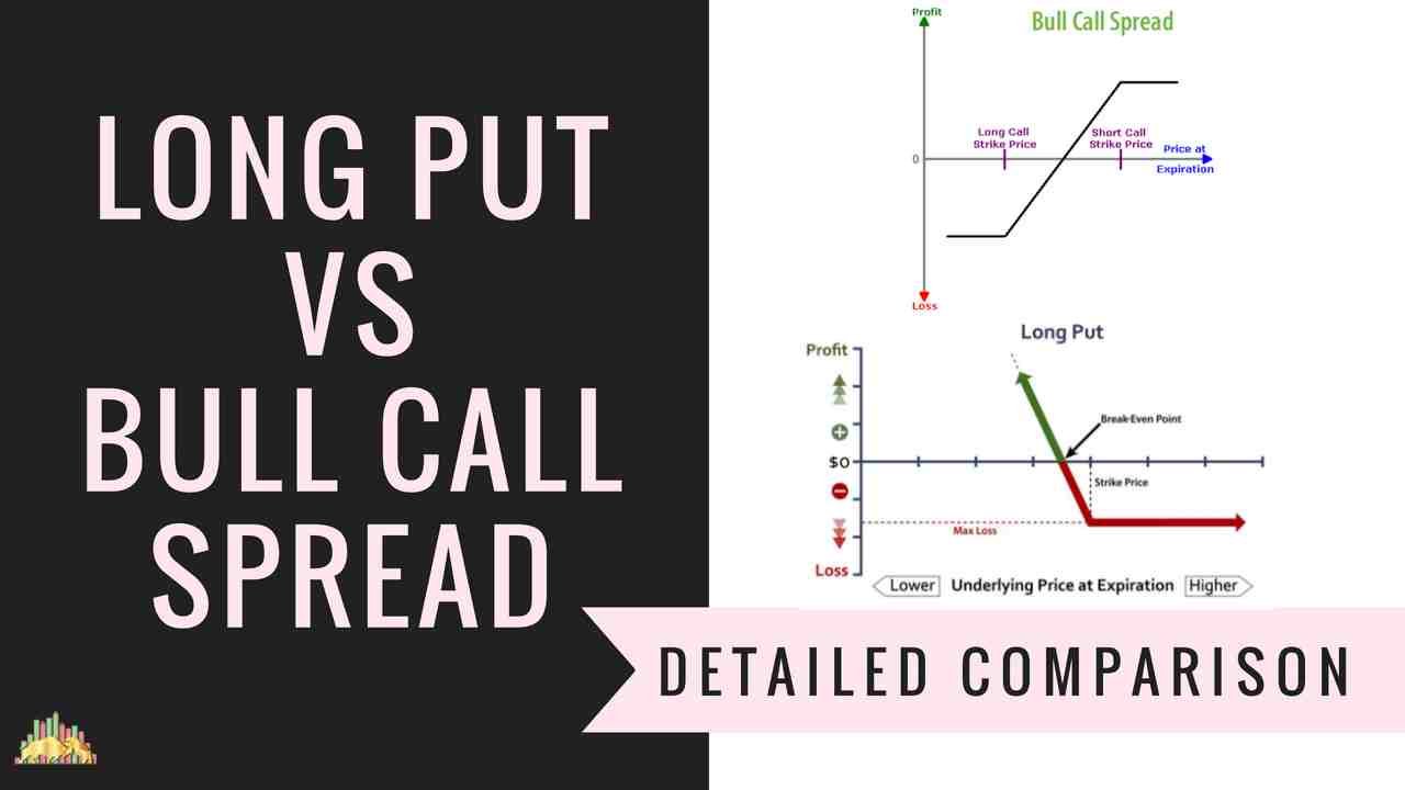 Long Put Vs Bull Call Spread Option Trading Strategies Comparison