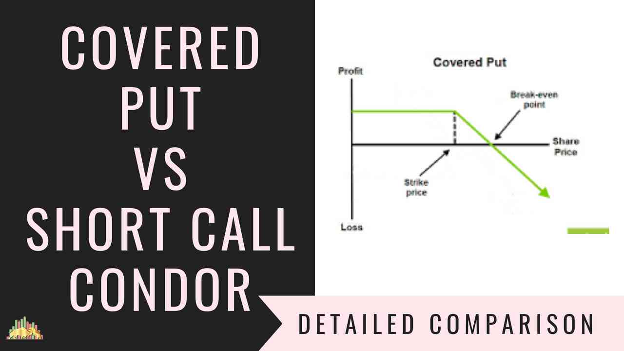 Covered Put Vs Protective Call Options Trading Strategies Comparison