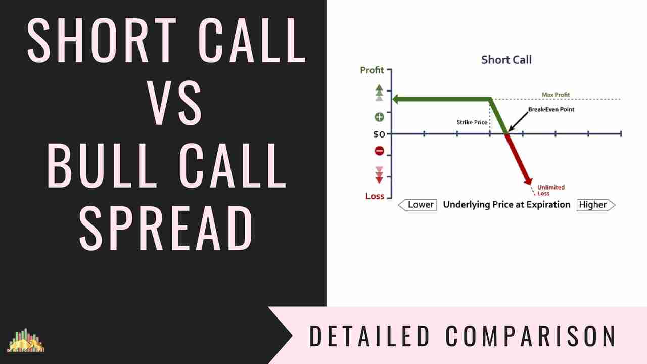 Short Call Vs Bull Call Spread Options Trading Strategies Comparison