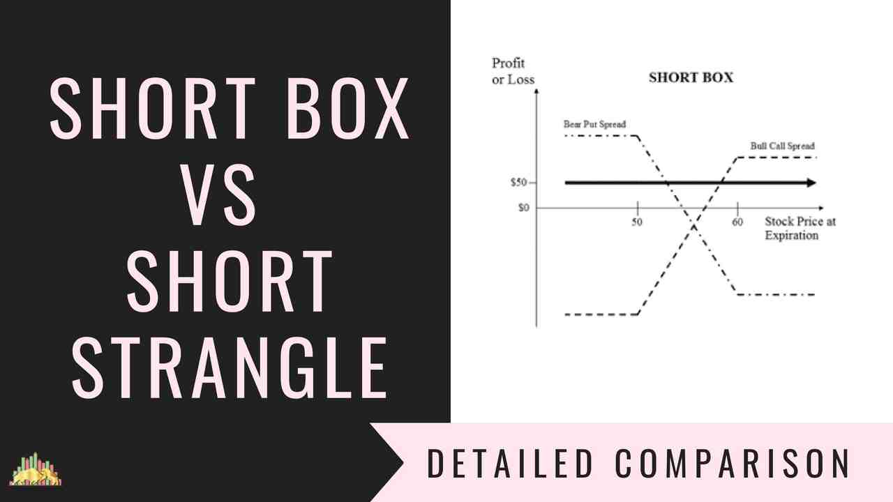 Bull Put Spread Vs Short Call Butterfly Options Strategies Comparison