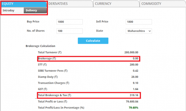 Iifl Delivery Charges Details Example Hidden Fees