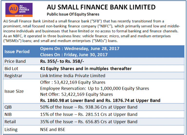 price-band-how-is-price-band-in-ipo-calculated