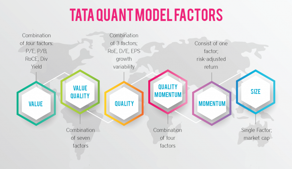 tata quant model