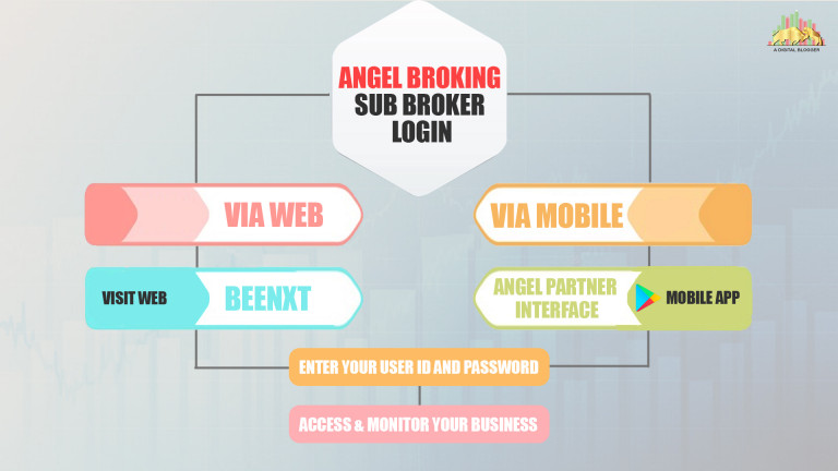 angel-broking-sub-broker-login-details-web-mobile