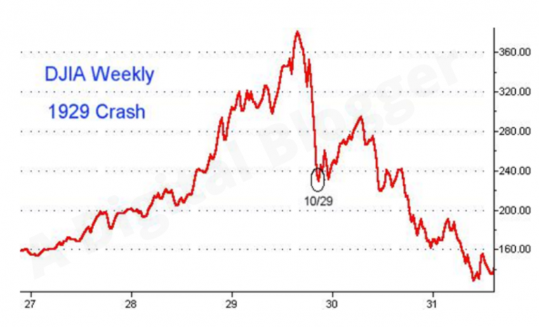 stock-market-crash-1929-definition-facts-timeline-causes-effects