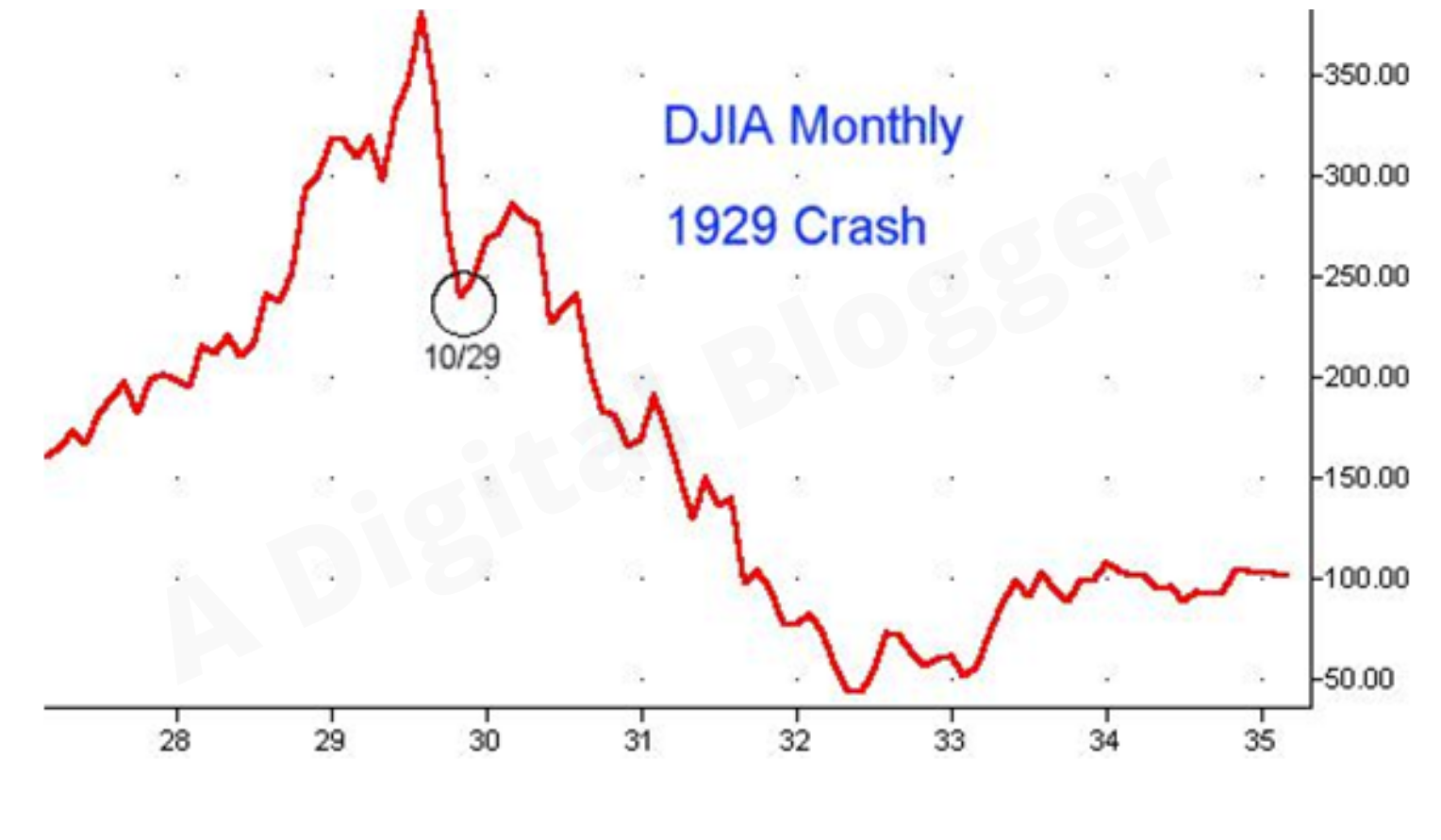 Stock Market Crash 1929 Definition Facts Timeline Causes Effects