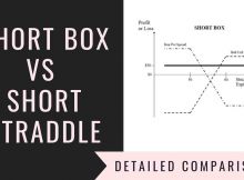 Short Box Vs Short Straddle