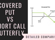 Covered Put Vs Short Call Butterfly