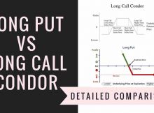 Long Put Vs Long Call Condor