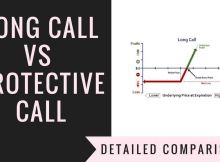 Long Call Vs Protective Call