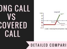 Long Call Vs Covered Call