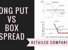 Long Put Vs Box Spread