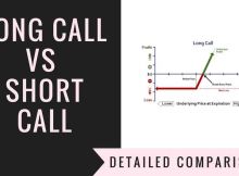 Long Call Vs Short Call