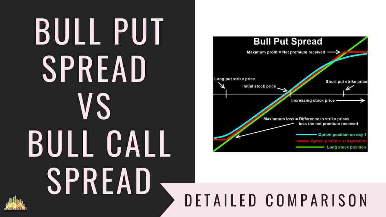 Bull Put Spread Vs Bull Call Spread | Options Strategies Comparison