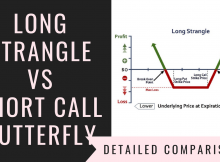 Long Strangle Vs Short Call Butterfly