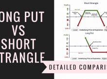 Long Put Vs Short Strangle