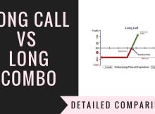 Long Call Vs Long Combo