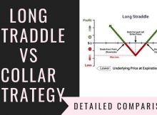 Long Straddle Vs Collar Strategy