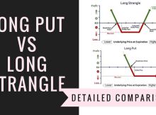 Long Put Vs Long Strangle