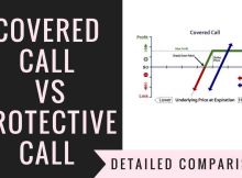 Covered Call Vs Protective Call