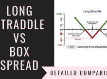 Long Straddle Vs Box Spread