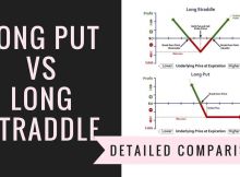 Long Put Vs Long Straddle