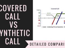 Covered Call Vs Synthetic Call