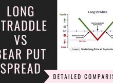 Long Straddle Vs Bear Put Spread