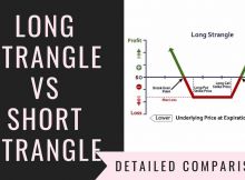 Long Strangle Vs Short Strangle