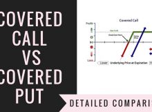 Covered Call Vs Covered Put