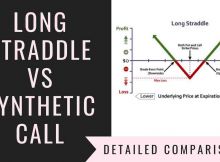 Long Straddle Vs Synthetic Call