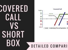 Covered Call Vs Short Box