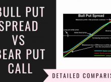 Bull Put Spread Vs Bear Put Spread