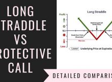 Long Straddle Vs Protective Call