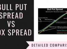 Bull Put Spread Vs Box Spread