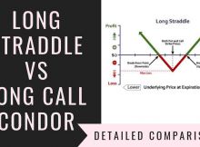 Long Straddle Vs Long Call Condor