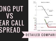 Long Put Vs Bear Call Spread