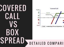 Covered Call Vs Box Spread