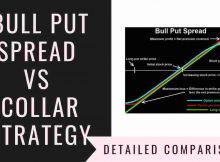 Bull Put Spread Vs Collar Strategy