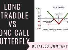 Long Straddle Vs Long Call Butterfly