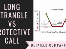 Long Strangle Vs Protective Call