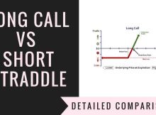 Long Call Vs Short Straddle