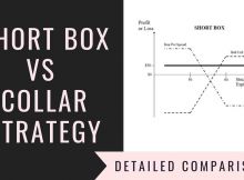 Short Box Vs Collar Strategy