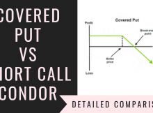 Covered Put Vs Short Call Condor