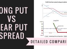 Long Put Vs Bear Put Spread