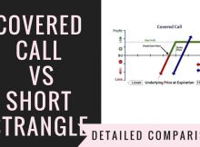 Covered Call Vs Short Strangle