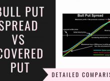 Bull Put Spread Vs Covered Put