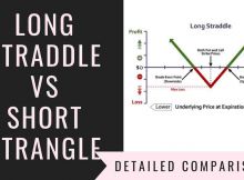 Long Straddle Vs Short Strangle