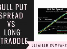 Bull Put Spread Vs Long Straddle