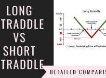 Long Straddle Vs Short Straddle